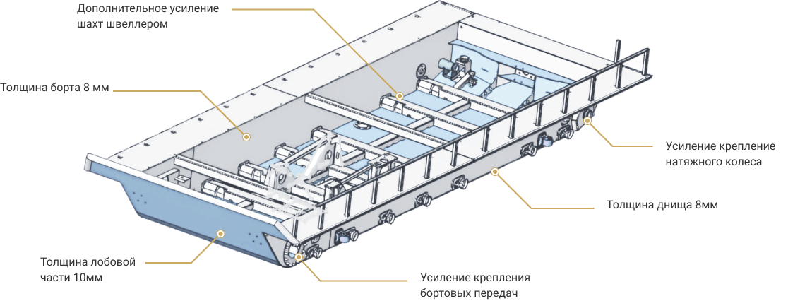 Усиленная лодка МТЛБу с нуля